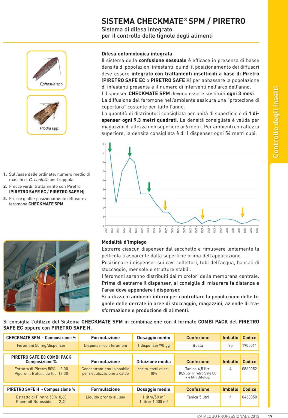 trattamenti insetticidi a base di Piretro (PIRETRO SAFE EC o PIRETRO SAFE H) per abbassare la popolazione di infestanti presente e il numero di interventi nell arco dell anno.