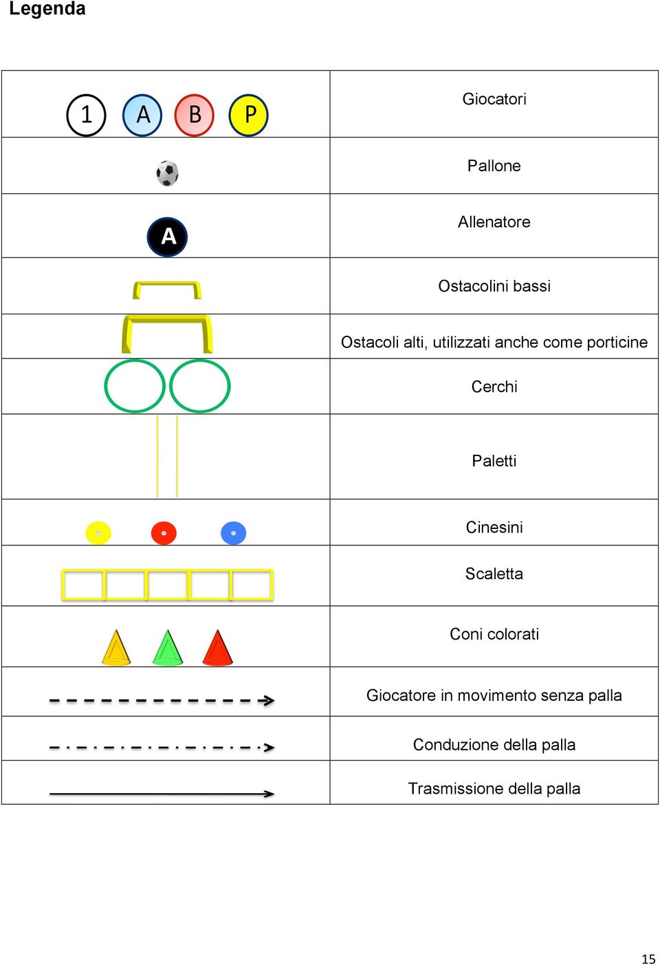 Paletti Cinesini Scaletta Coni colorati Giocatore in