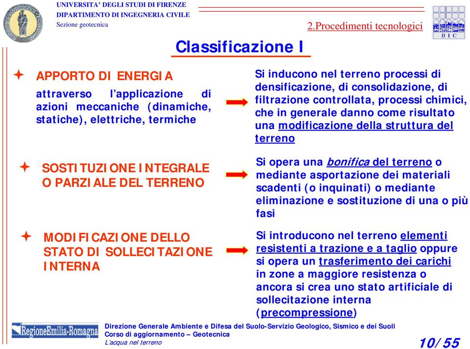 terreno processi di densificazione, di consolidazione, di filtrazione controllata, processi chimici, che in generale danno come risultato una modificazione della struttura del terreno Si opera una