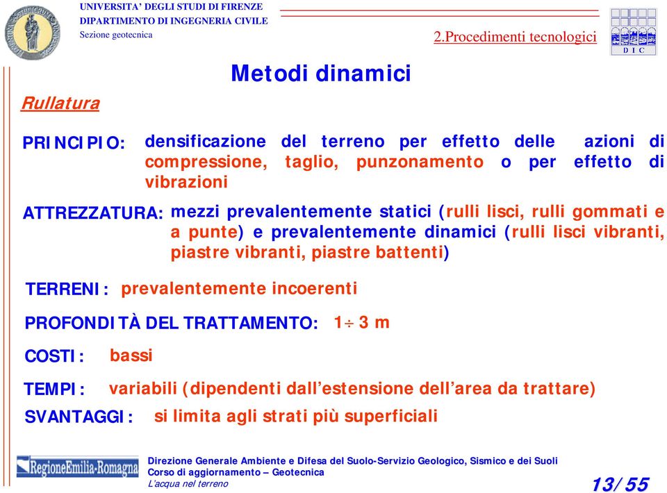 prevalentemente dinamici (rulli lisci vibranti, piastre vibranti, piastre battenti) TERRENI: prevalentemente incoerenti PROFONDITÀ DEL