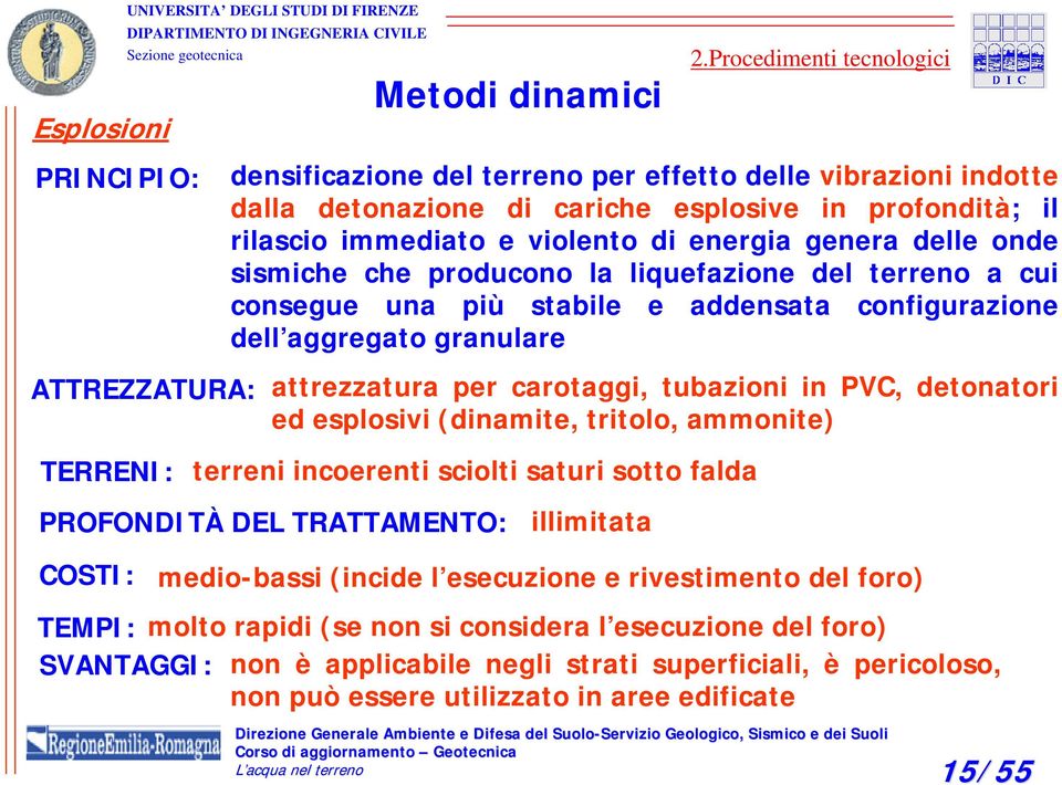 onde sismiche che producono la liquefazione del terreno a cui consegue una più stabile e addensata configurazione dell aggregato granulare ATTREZZATURA: attrezzatura per carotaggi, tubazioni in PVC,