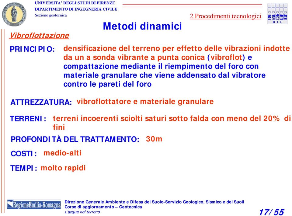 (vibroflot) e compattazione mediante il riempimento del foro con materiale granulare che viene addensato dal vibratore contro le