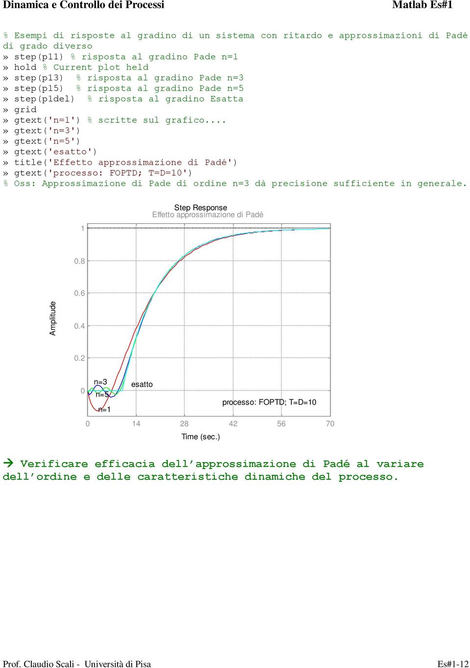 ..» gtext('n=3')» gtext('n=5')» gtext('esatto')» title('effetto approssimazione di Padé')» gtext('processo: FOPTD; T=D=') Oss: Approssimazione di Pade di ordine n=3 dà precisione sufficiente in