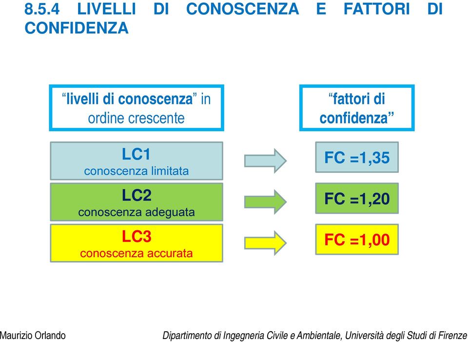 conoscenza limitata LC2 conoscenza adeguata LC3