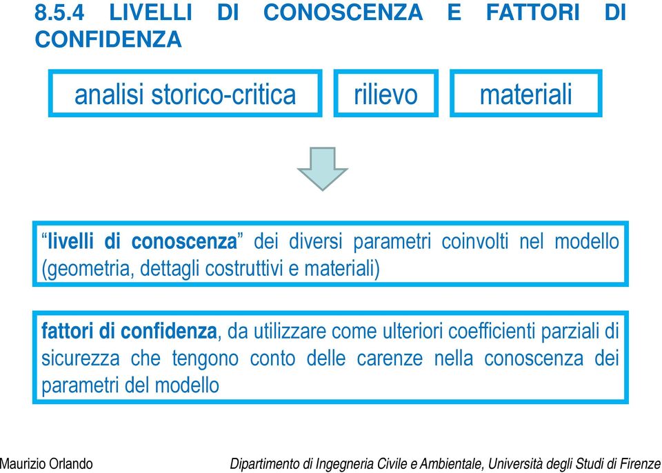 dettagli costruttivi e materiali) fattori di confidenza, da utilizzare come ulteriori