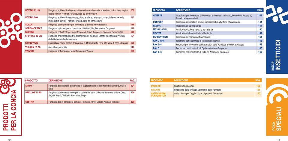 ticchiolatura 116 SERENADE MAX Fungicida naturale per la protezione di Ortive, Vite, Pomacee e Drupacee 118 SIGNUM Fungicida polivalente per la protezione di Ortive, Drupacee, Floreali e Ornamentali