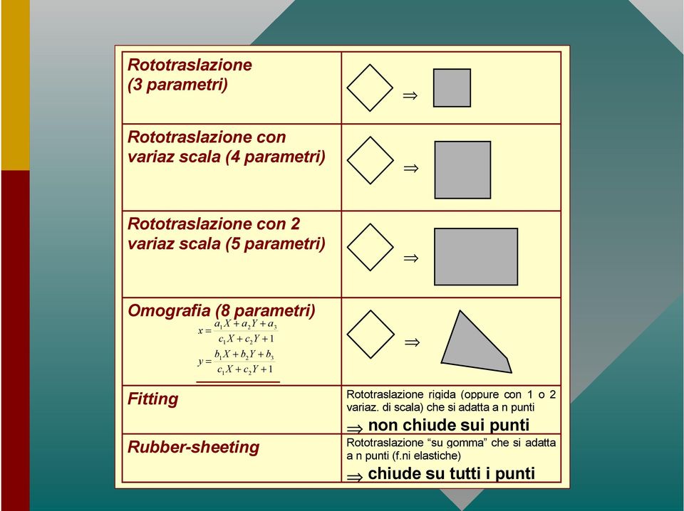 3 1 2 Fitting Rototraslazione rigida (oppure con 1 o 2 variaz.