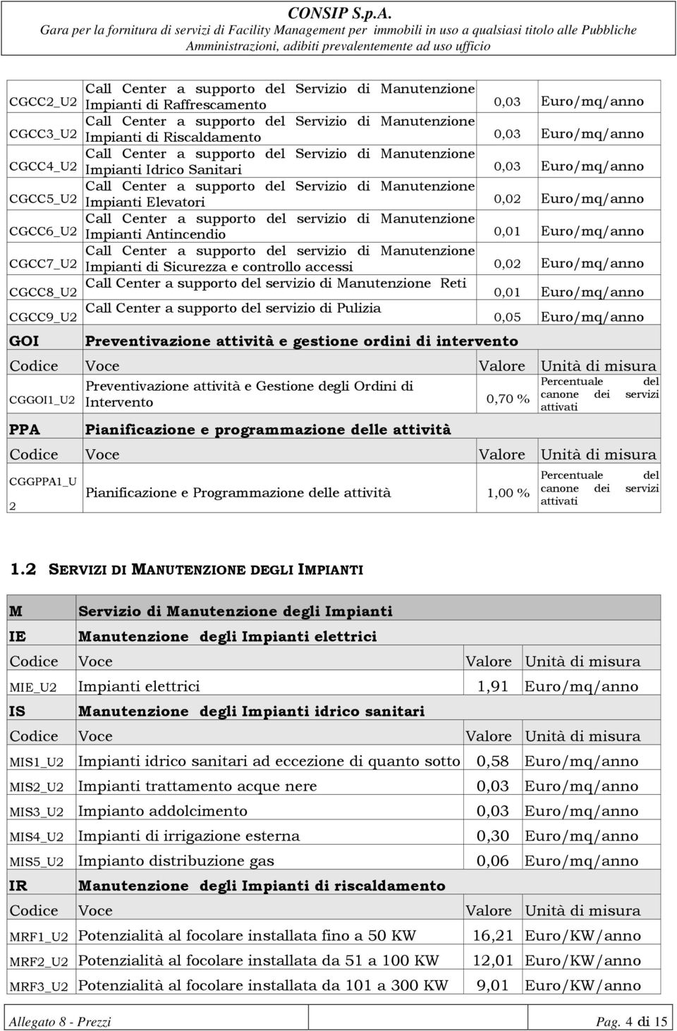 supporto del servizio di Manutenzione CGCC6_U2 Impianti Antincendio 0,01 /anno Call Center a supporto del servizio di Manutenzione CGCC7_U2 Impianti di Sicurezza e controllo accessi 0,02 /anno