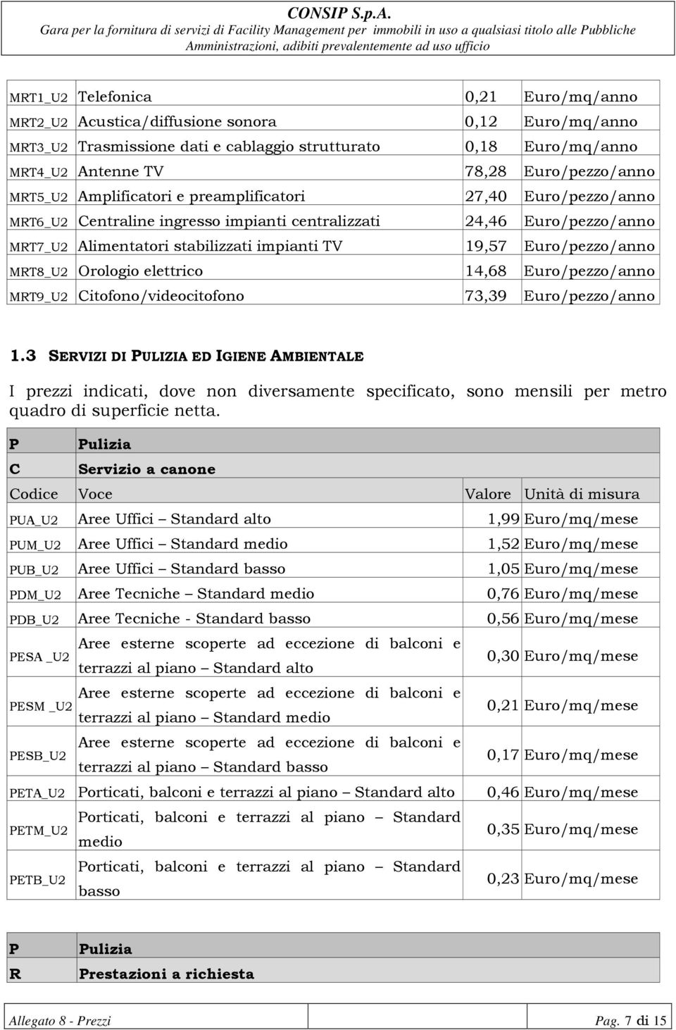 elettrico 14,68 Euro/pezzo/anno MRT9_U2 Citofono/videocitofono 73,39 Euro/pezzo/anno 1.