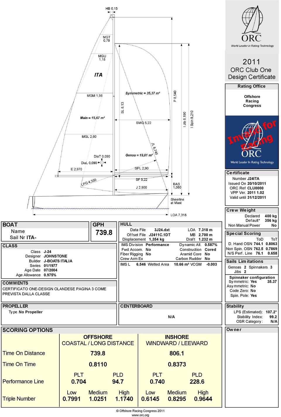 8 COMMENTS CERTIFICATO ONE-DESIGN OLANDESE PAGINA 3 COME PREVISTA DALLA CLASSE HULL Data File I483J24.dxt Of f set File J2411C.1DT Displacement 1,354 kg IMS Div ision Performance Fwd Accom.