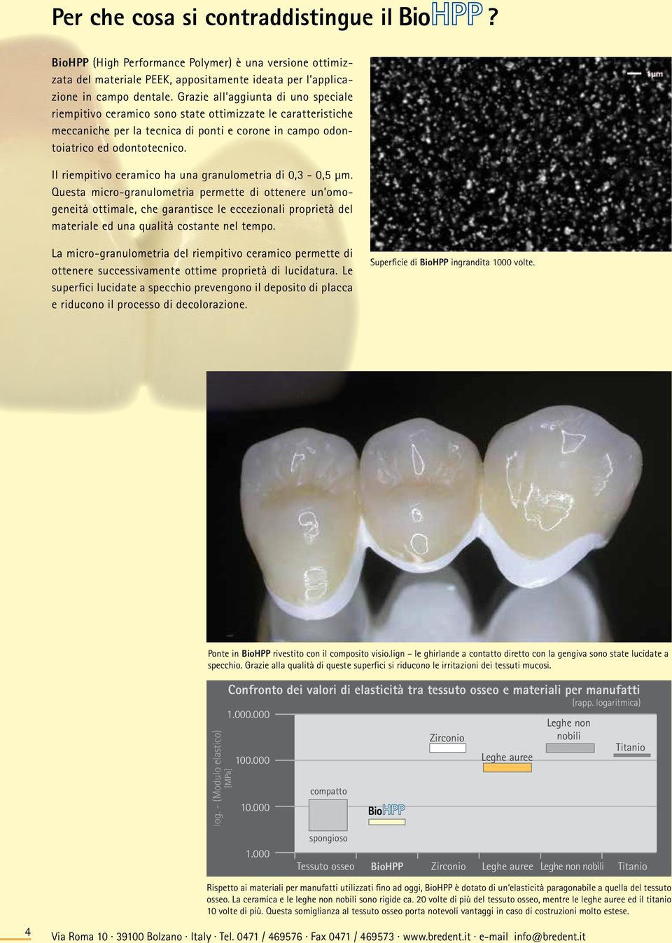 Il riempitivo ceramico ha una granulometria di 0,3-0,5 µm.