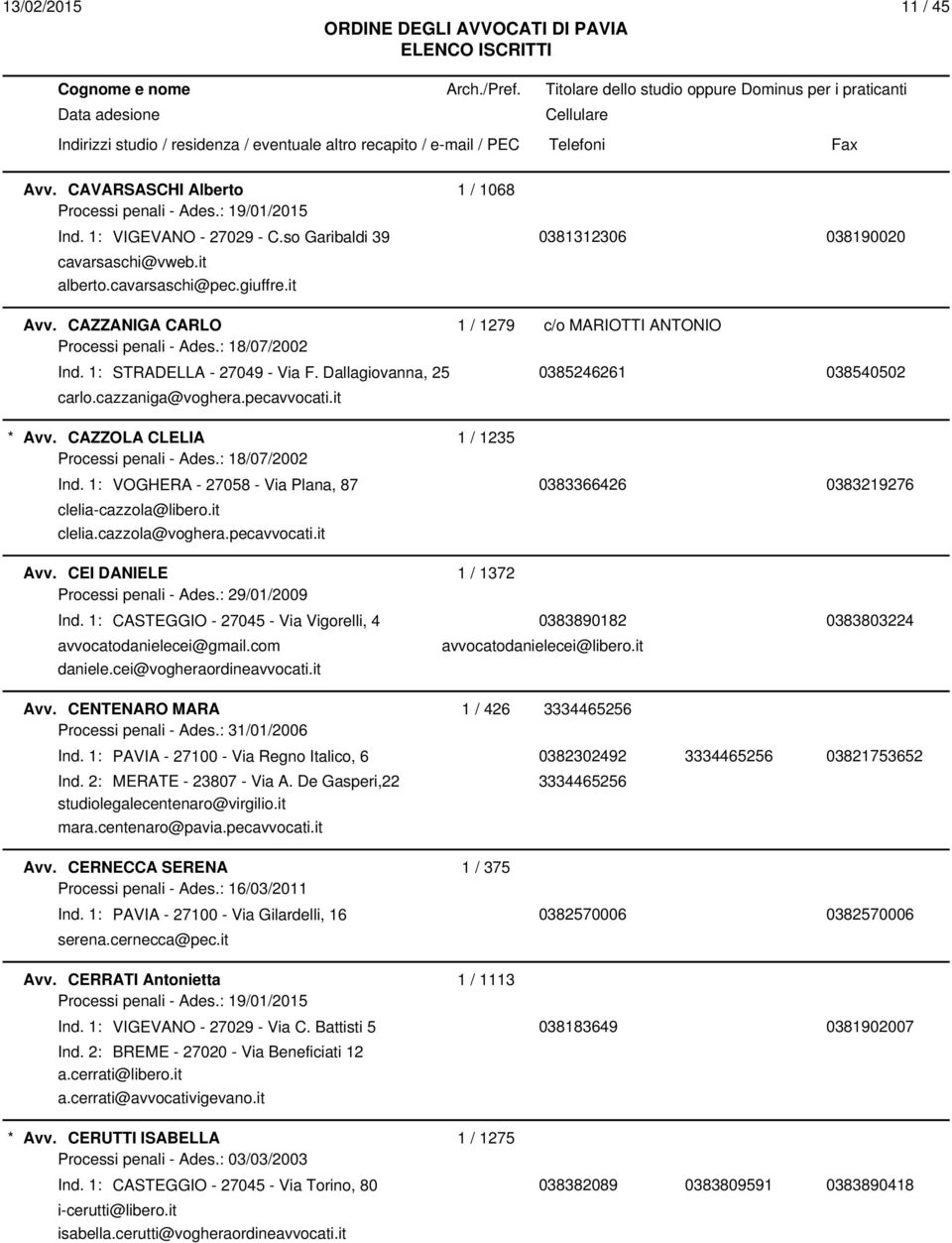 CAZZOLA CLELIA 1 / 1235 Processi penali - Ades.: 18/07/2002 Ind. 1: VOGHERA - 27058 - Via Plana, 87 0383366426 0383219276 clelia-cazzola@libero.it clelia.cazzola@voghera.pecavvocati.it Avv.