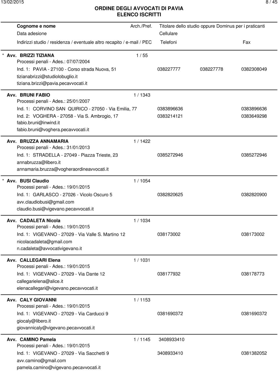 Ambrogio, 17 0383214121 0383649298 fabio.bruni@inwind.it fabio.bruni@voghera.pecavvocati.it Avv. BRUZZA ANNAMARIA 1 / 1422 Processi penali - Ades.: 31/01/2013 Ind.