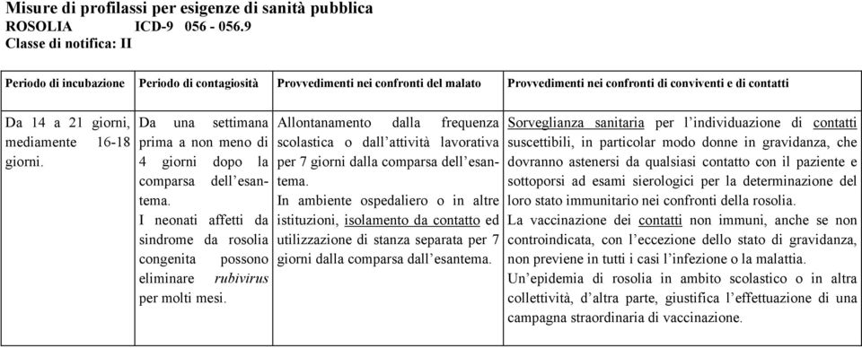 16-18 giorni. Da una settimana prima a non meno di 4 giorni dopo la comparsa dell esantema. I neonati affetti da sindrome da rosolia congenita possono eliminare rubivirus per molti mesi.