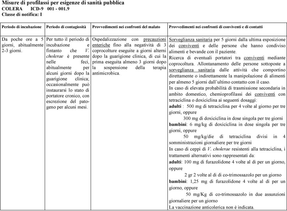 abitualmente 2-3 giorni. Per tutto il periodo di incubazione e fintanto che V.