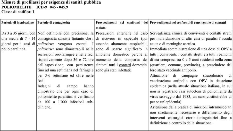 Non definibile con precisione; la contagiosità sussiste fintanto che i poliovirus vengono escreti.