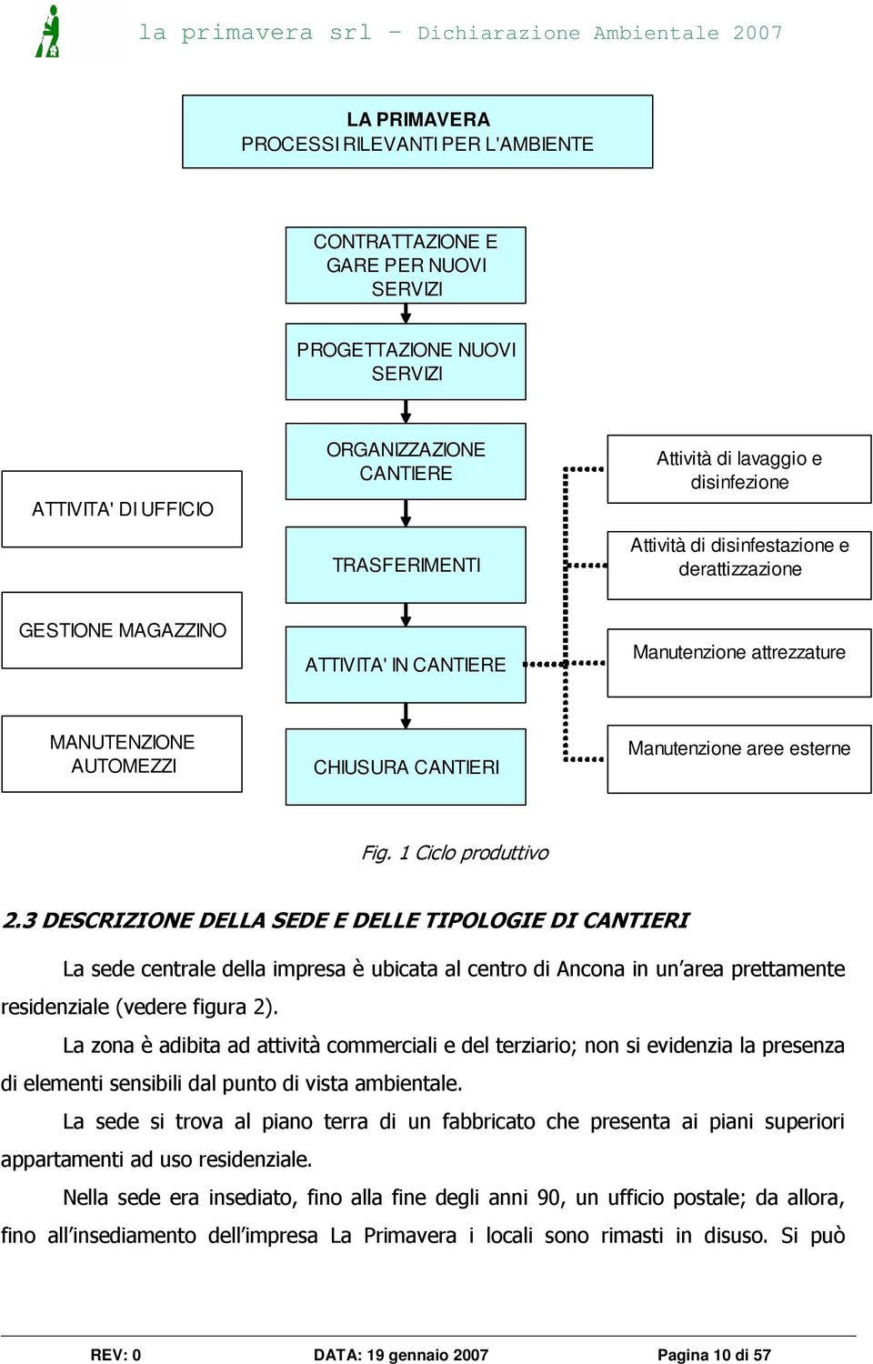 1 Ciclo produttivo 2.3 DESCRIZIONE DELLA SEDE E DELLE TIPOLOGIE DI CANTIERI La sede centrale della impresa è ubicata al centro di Ancona in un area prettamente residenziale (vedere figura 2).