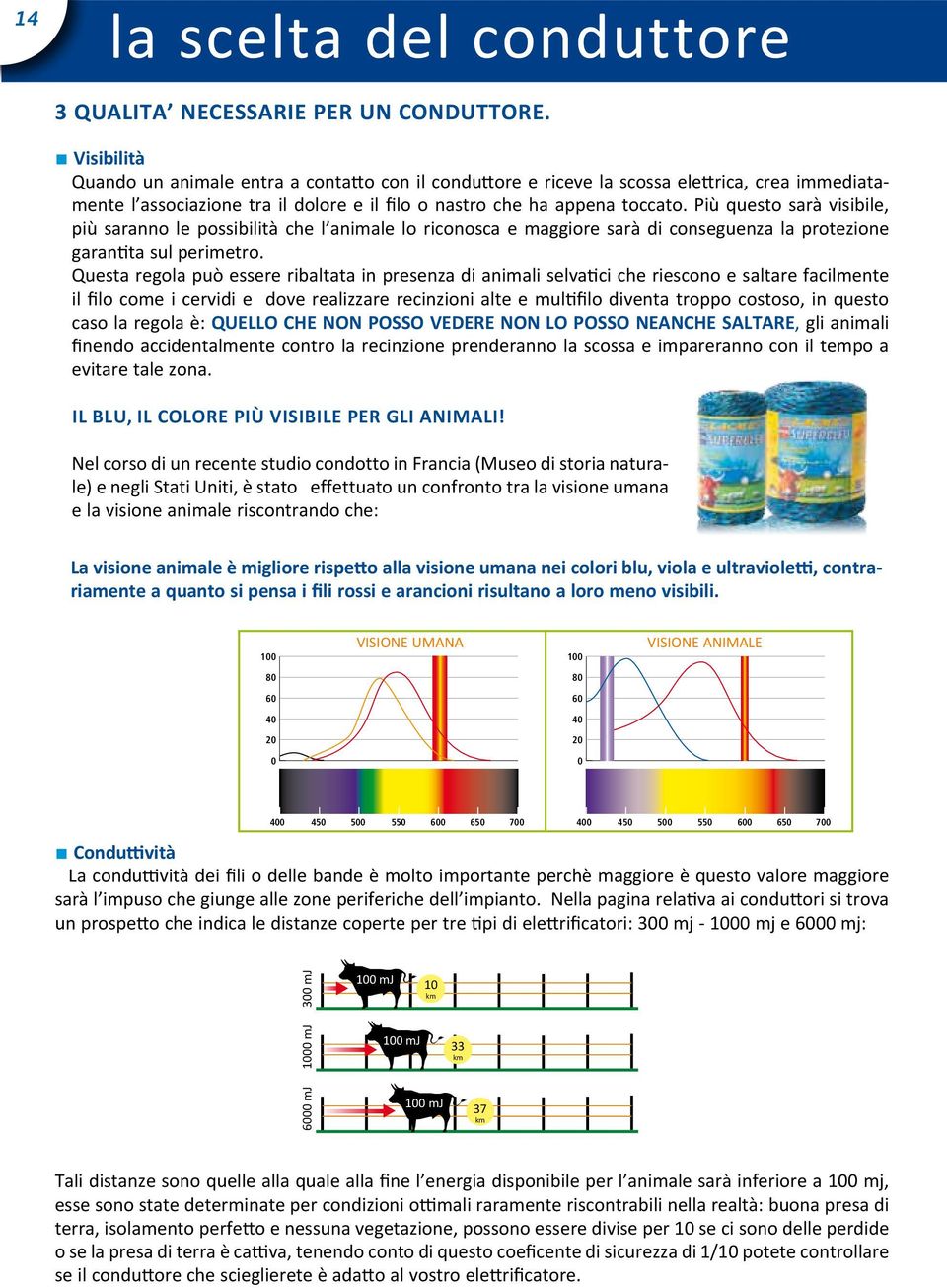 Più questo sarà visibile, più saranno le possibilità che l animale lo riconosca e maggiore sarà di conseguenza la protezione garantita sul perimetro.