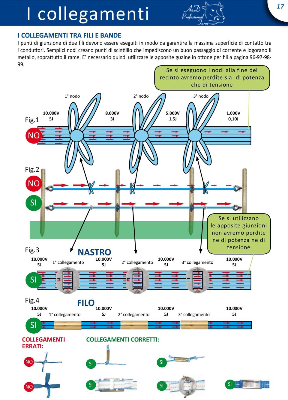 E necessario quindi utilizzare le apposite guaine in ottone per fili a pagina 96-97-98-99.