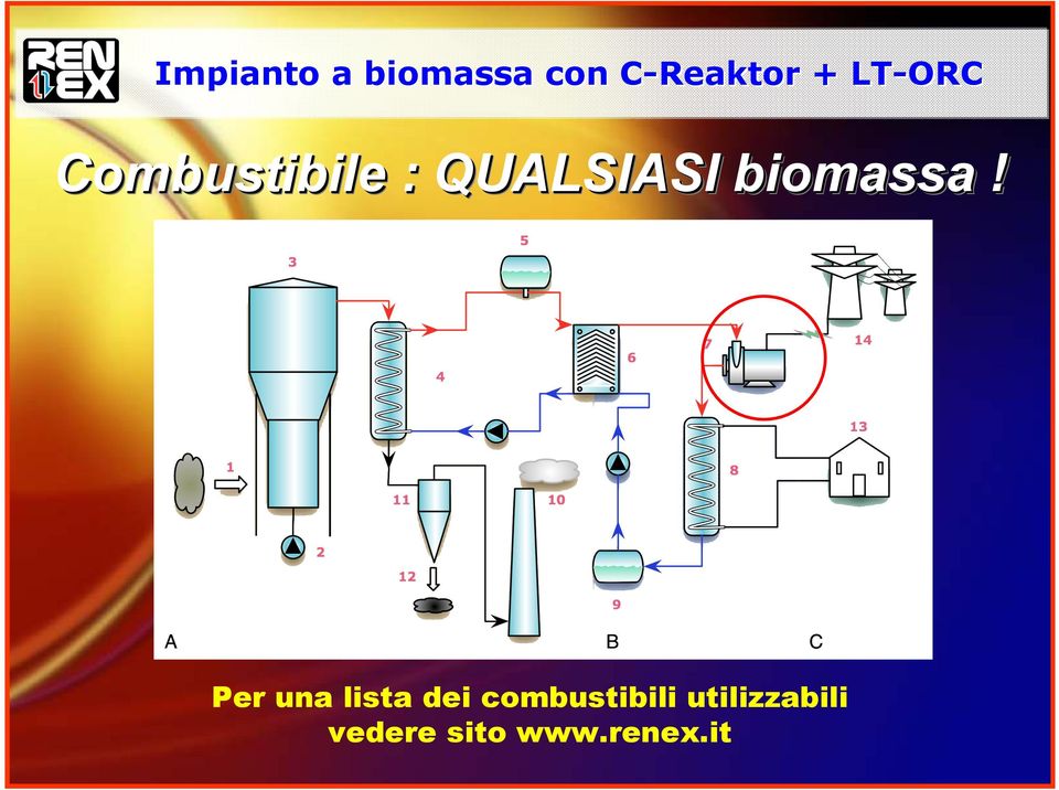 biomassa!