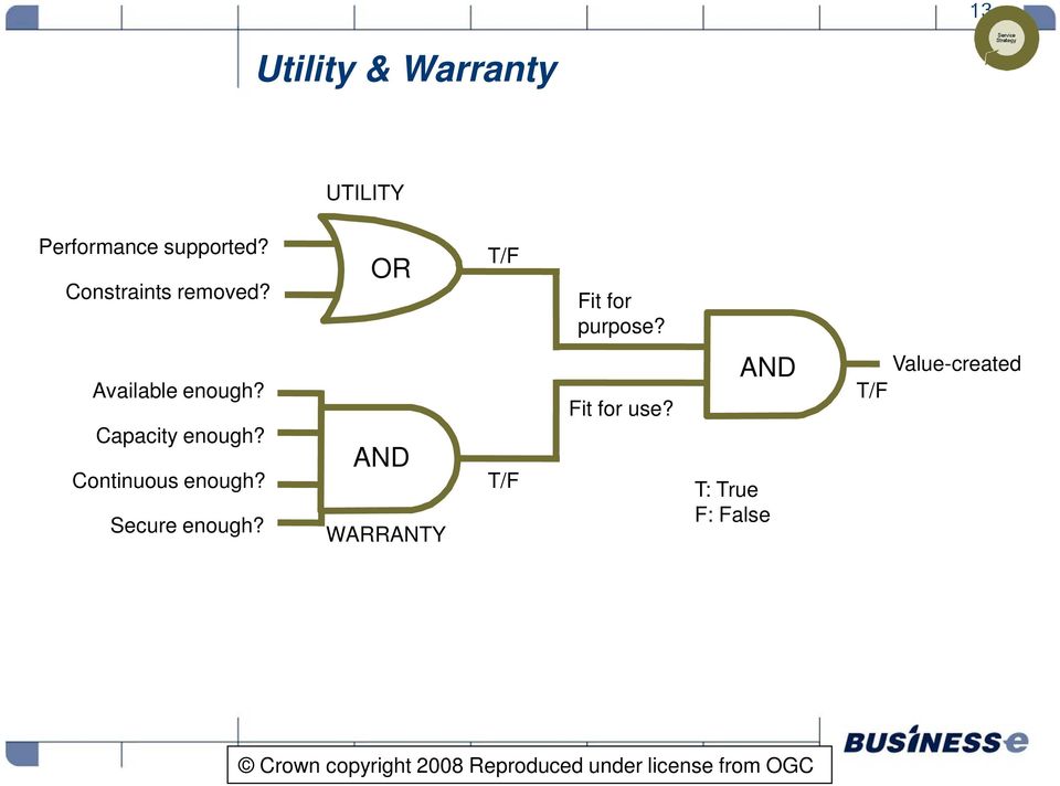 Continuous enough? Secure enough? AND WARRANTY T/F Fit for use?