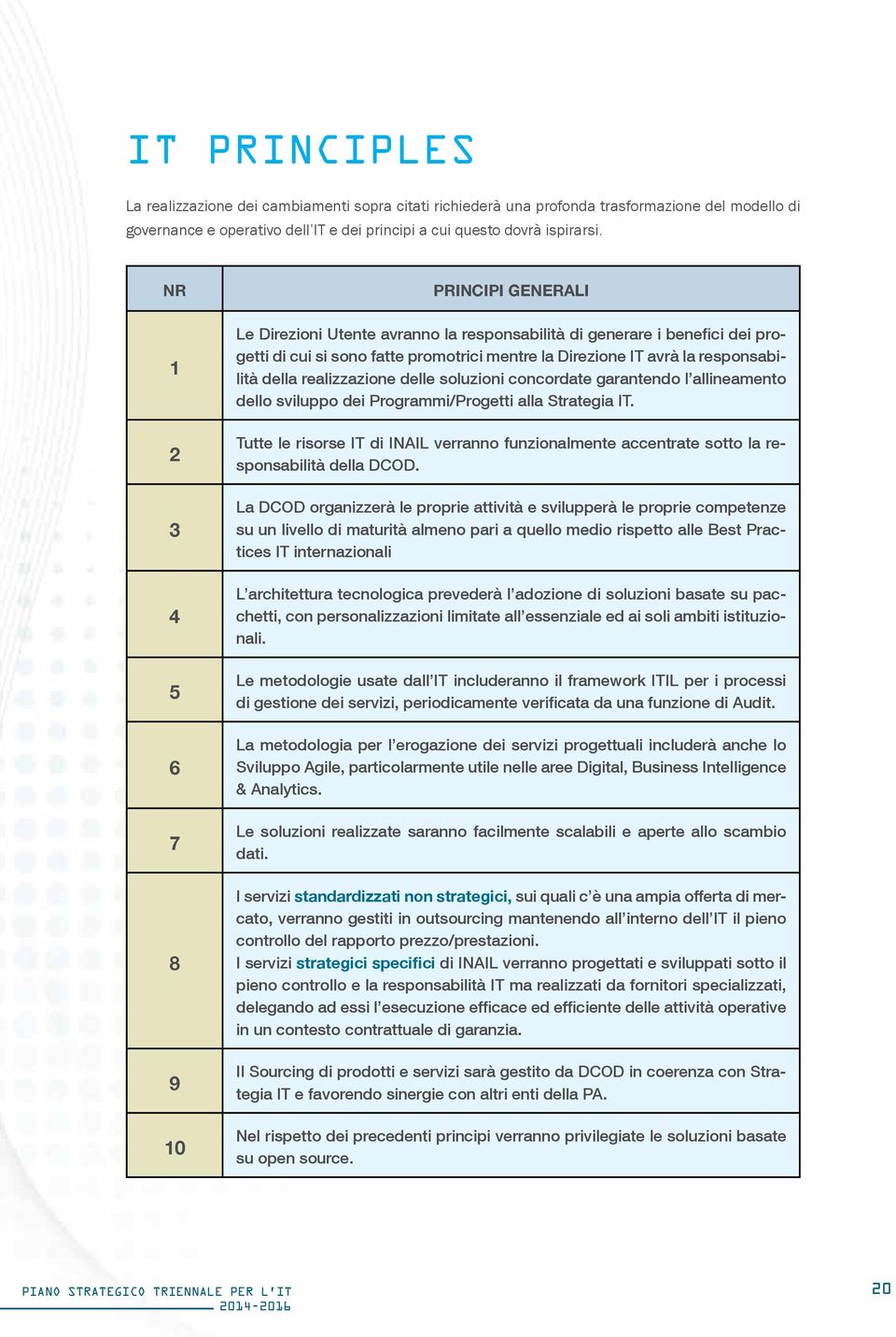 responsabilità della realizzazione delle soluzioni concordate garantendo l allineamento dello sviluppo dei Programmi/Progetti alla Strategia IT.