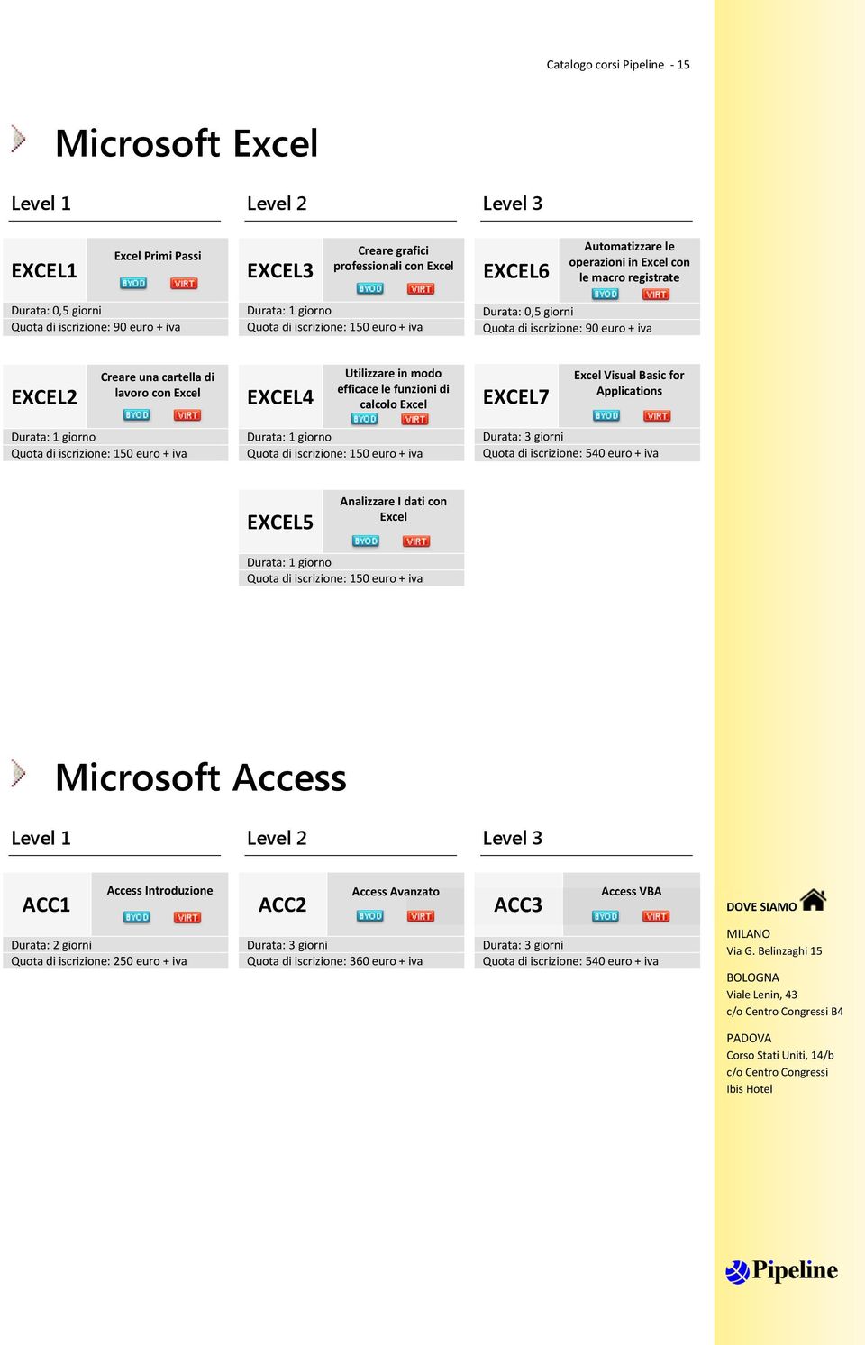 Utilizzare in modo efficace le funzioni di calcolo Excel EXCEL7 Excel Visual Basic for Applications Quota di iscrizione: 150 euro + iva Quota di iscrizione: 150 euro + iva Quota di iscrizione: 540