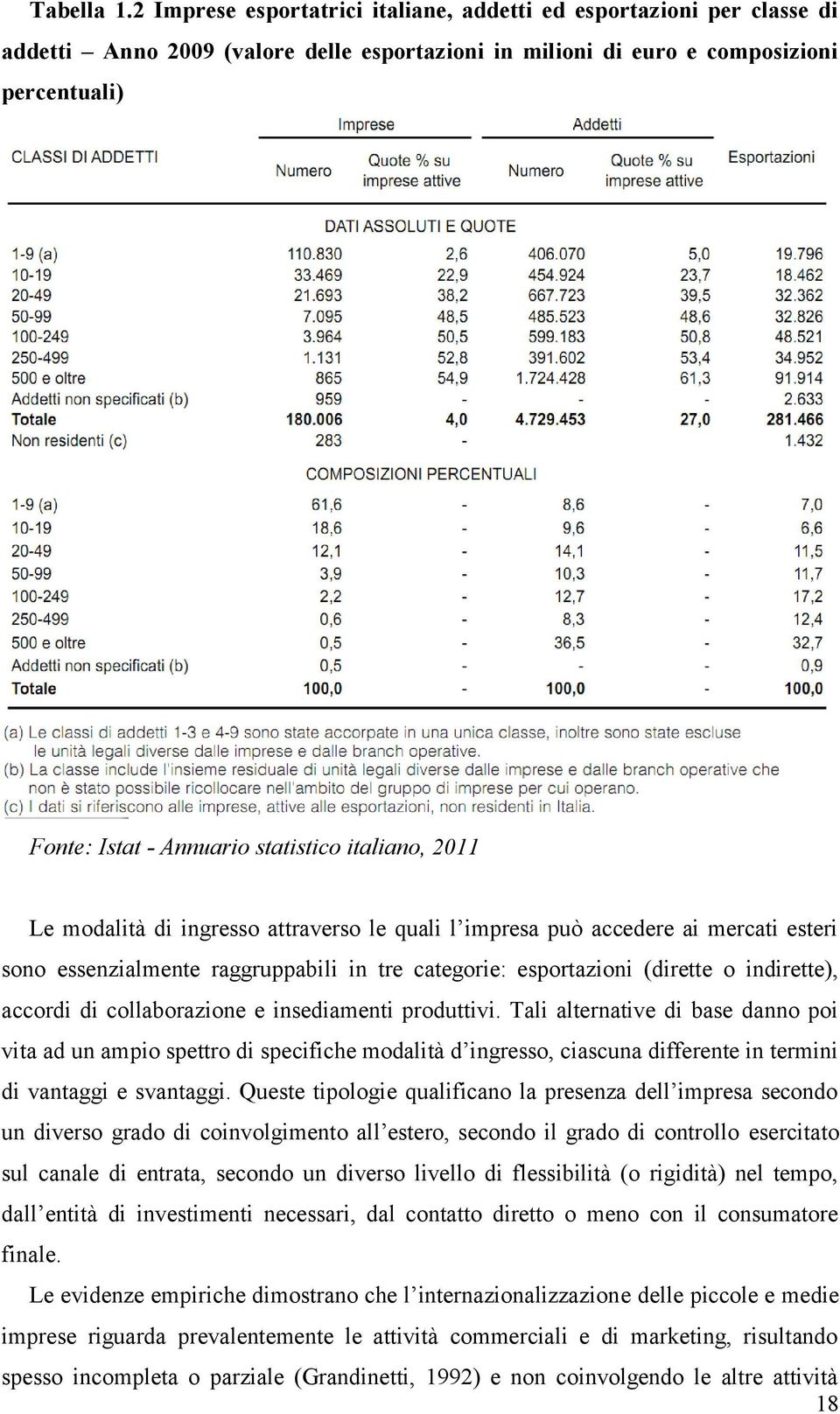italiano, 2011 Le modalità di ingresso attraverso le quali l impresa può accedere ai mercati esteri sono essenzialmente raggruppabili in tre categorie: esportazioni (dirette o indirette), accordi di