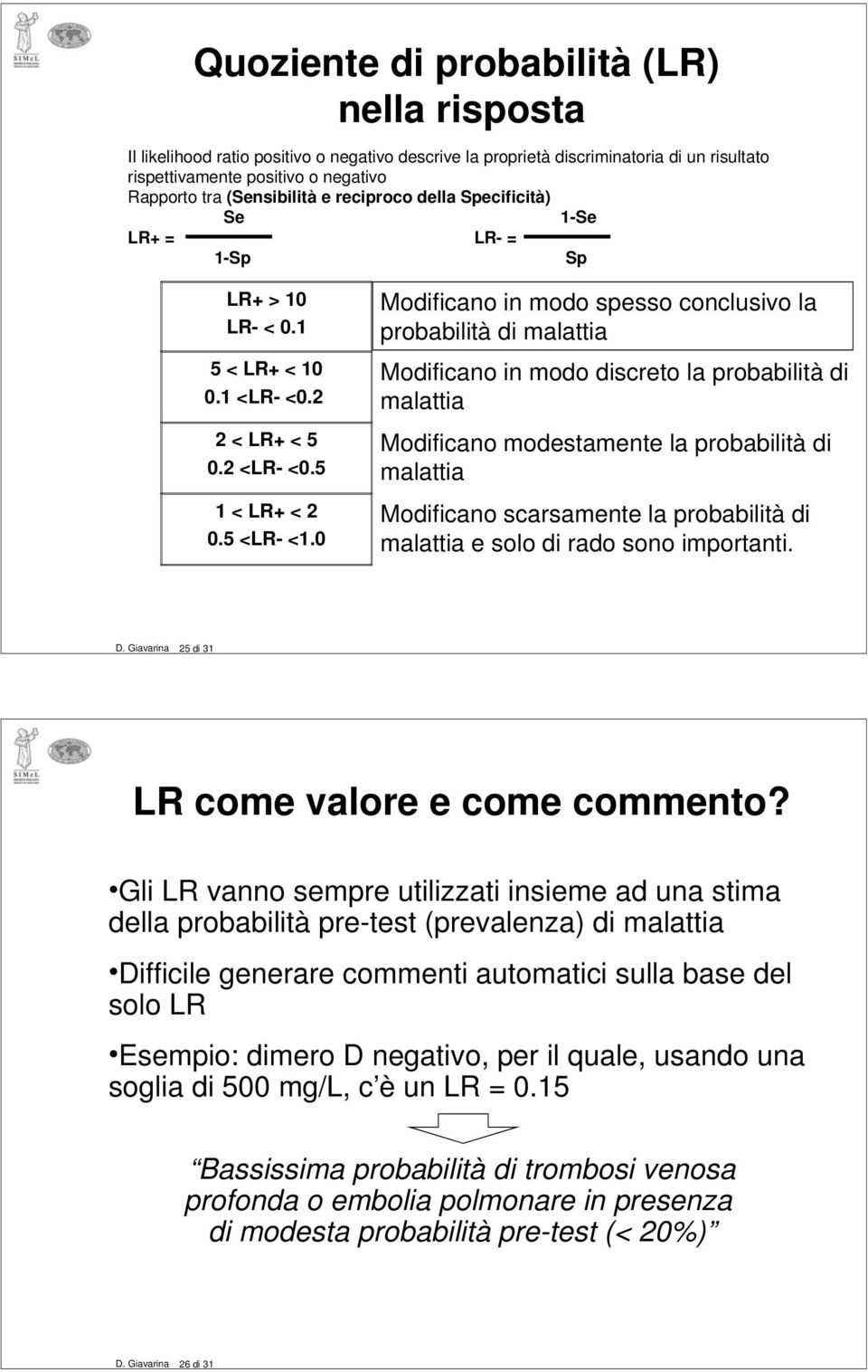 0 Modificano in modo spesso conclusivo la probabilità di malattia Modificano in modo discreto la probabilità di malattia Modificano modestamente la probabilità di malattia Modificano scarsamente la