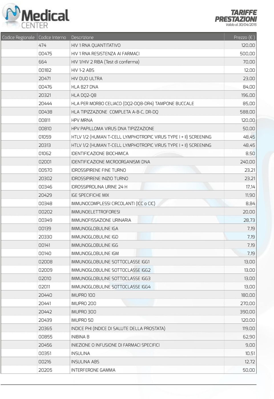 TIPIZZAZIONE 50,00 01059 HTLV 1/2 (HUMAN T-CELL LYMPHOTROPIC VIRUS TYPE I + II) SCREENING 48,45 20313 HTLV 1/2 (HUMAN T-CELL LYMPHOTROPIC VIRUS TYPE I + II) SCREENING 48,45 01062 IDENTIFICAZIONE