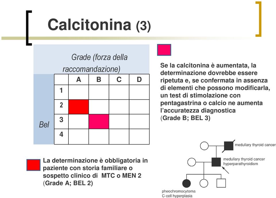 test di stimolazione con pentagastrina o calcio ne aumenta l accuratezza diagnostica (Grade B; BEL 3) La