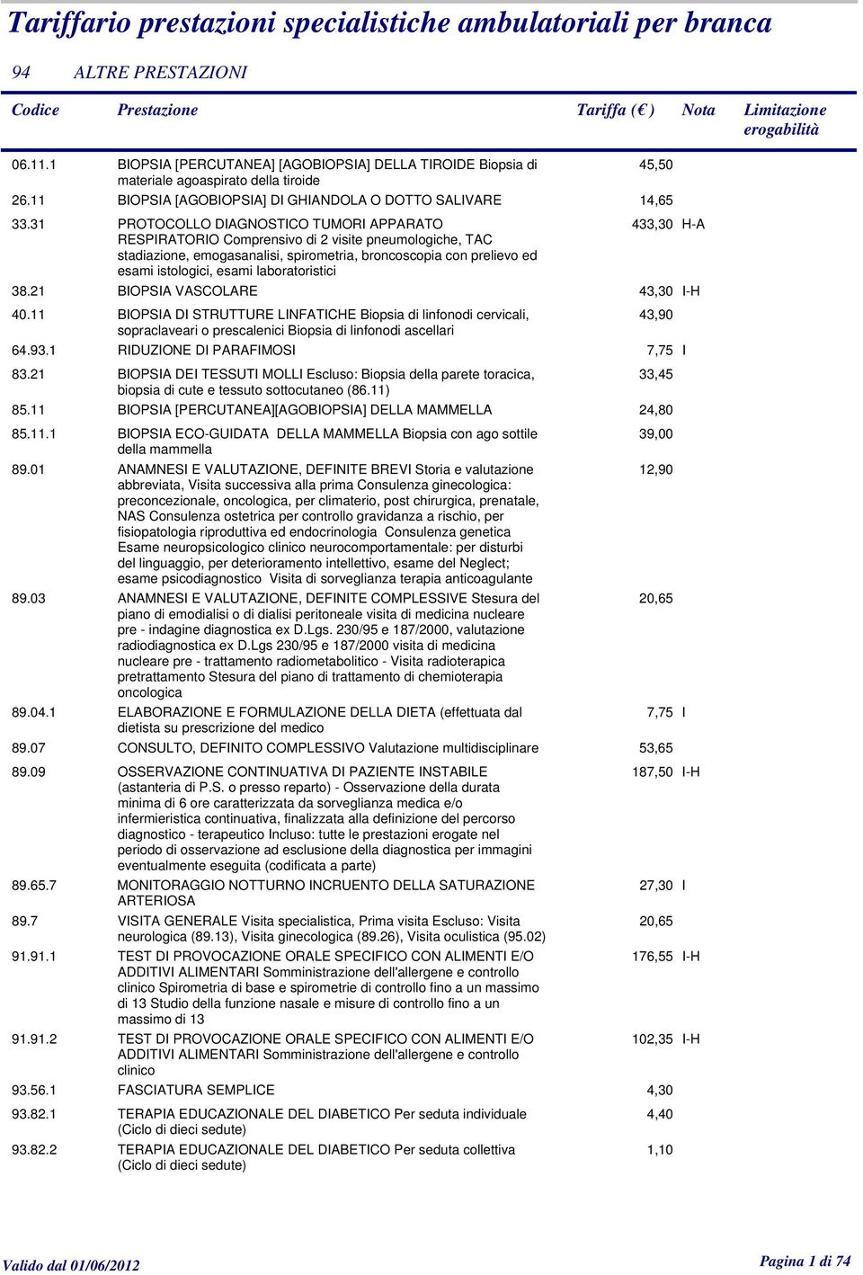 31 PROTOCOLLO DIAGNOSTICO TUMORI APPARATO RESPIRATORIO Comprensivo di 2 visite pneumologiche, TAC stadiazione, emogasanalisi, spirometria, broncoscopia con prelievo ed esami istologici, esami