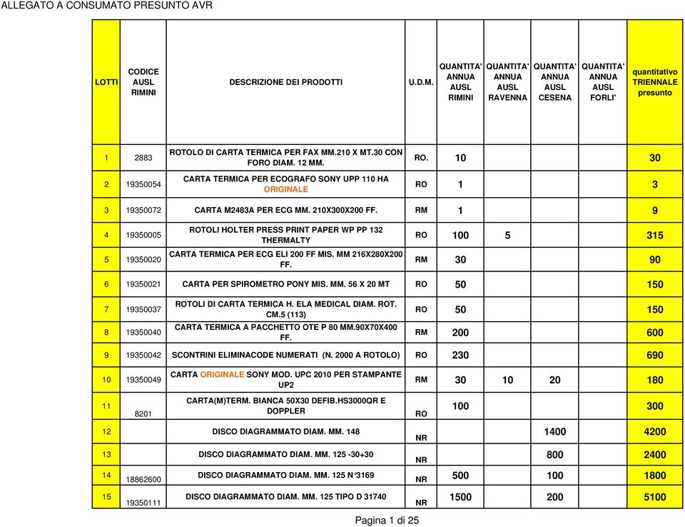 100 5 315 30 90 6 19350021 CARTA PER SPIMET PONY MIS. MM. 56 X 20 MT 50 150 7 19350037 8 19350040 TOLI DI CARTA TEICA H. ELA MEDICAL DIAM. T. CM.5 (113) CARTA TEICA A PACCHETTO OTE P 80 MM.