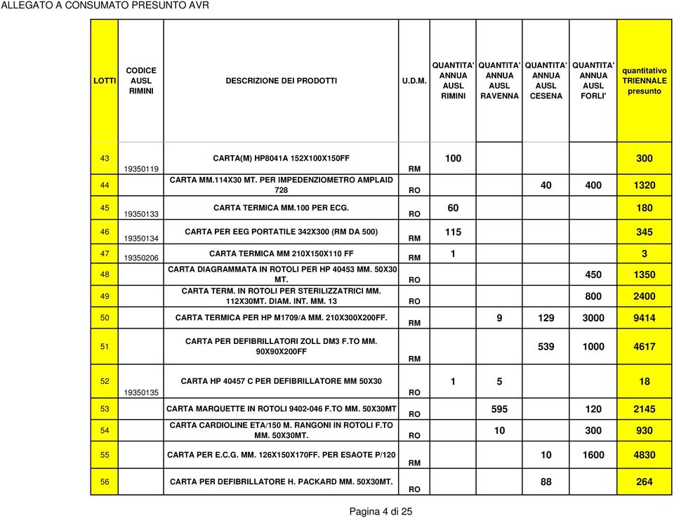 IN TOLI PER STERILIZZATRICI MM. 112X30MT. DIAM. INT. MM. 13 800 2400 50 CARTA TEICA PER HP M1709/A MM. 210X300X200FF. 9 129 3000 9414 51 CARTA PER DEFIBRILLATORI ZOLL DM3 F.TO MM.