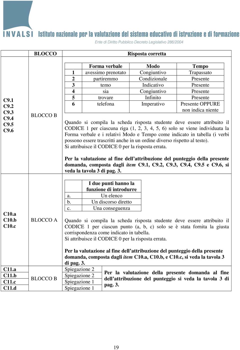 trovare Infinito Presente 6 telefona Imperativo Presente OPPURE non indica niente deve essere attribuito il CODICE 1 per ciascuna riga (1, 2, 3, 4, 5, 6) solo se viene individuata la Forma verbale e