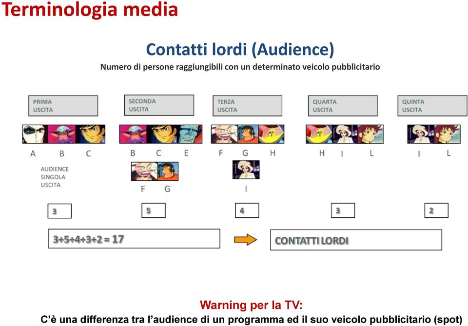 pubblicitario Warning per la TV: C è una differenza tra