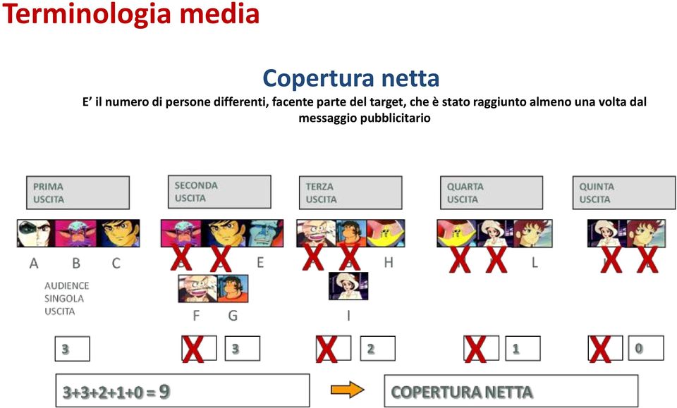 parte del target, che è stato raggiunto