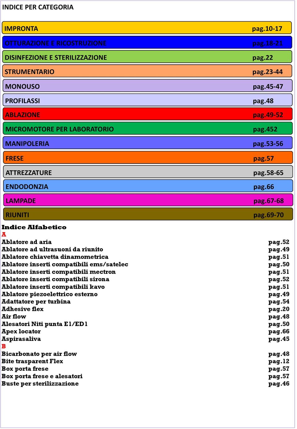 compatibili mectron Ablatore inserti compatibili sirona Ablatore inserti compatibili kavo Ablatore piezoelettrico esterno Adattatore per turbina Adhesive flex Air flow Alesatori Niti punta E1/ED1