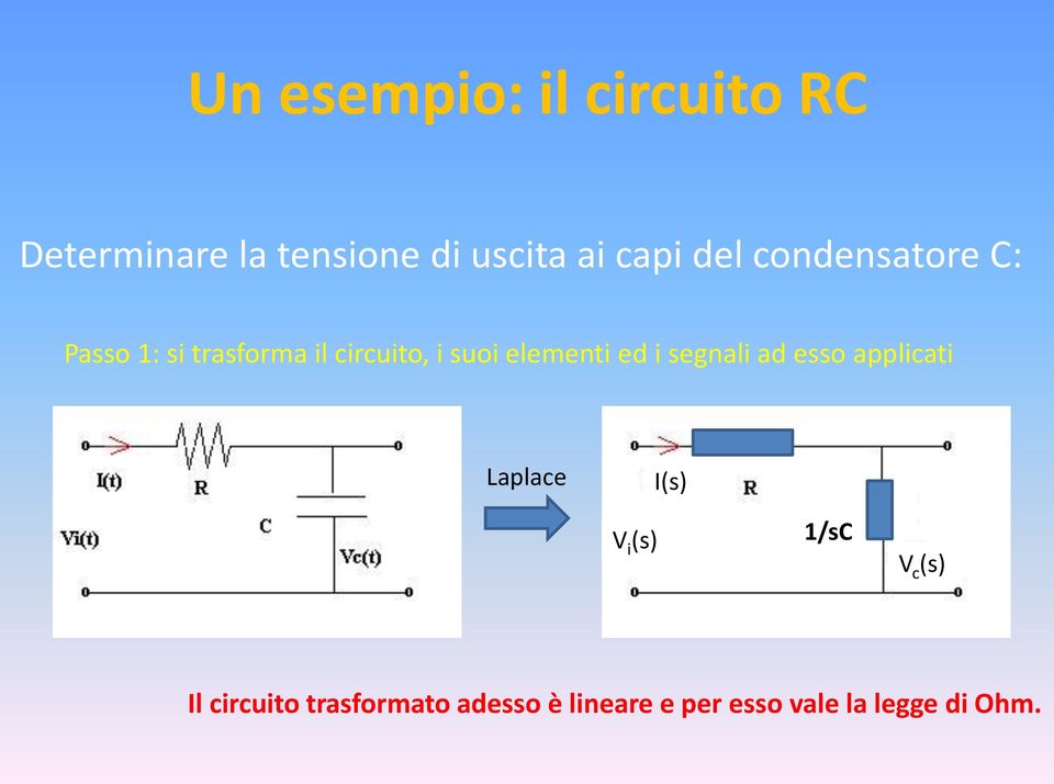 elementi ed i segnali ad esso applicati Laplace I(s) V i (s) 1/sC V c