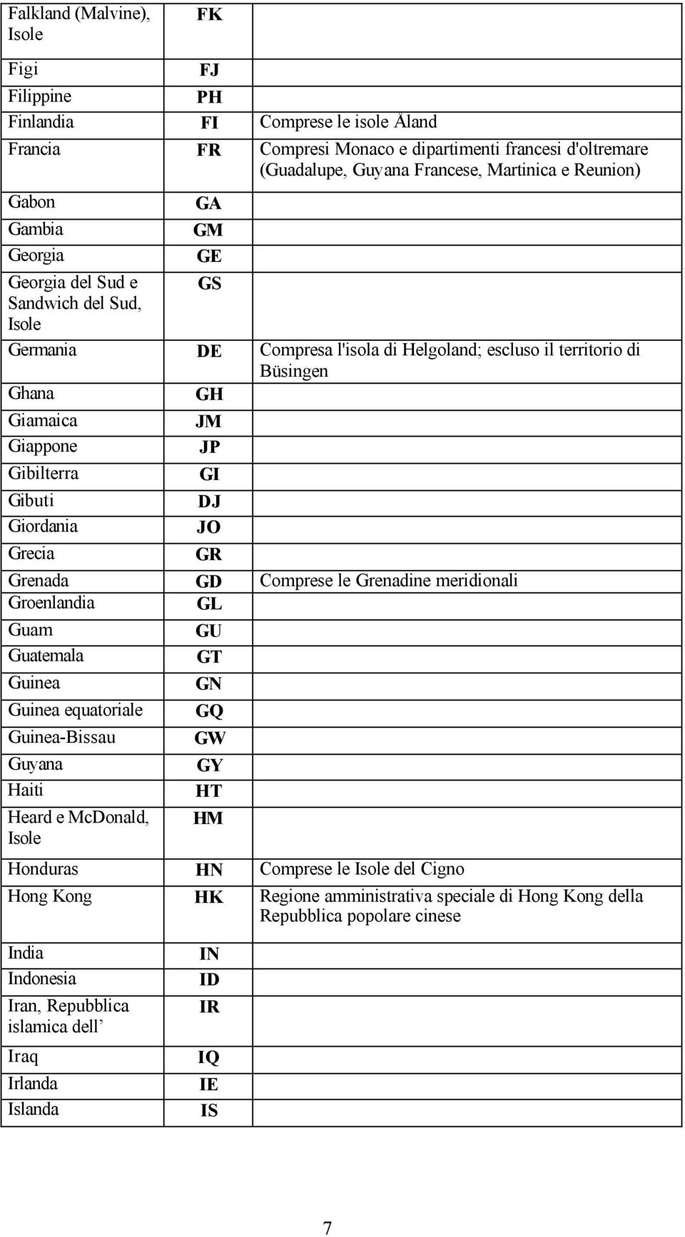 Gibuti DJ Giordania JO Grecia GR Grenada GD Comprese le Grenadine meridionali Groenlandia GL Guam GU Guatemala GT Guinea GN Guinea equatoriale GQ Guinea-Bissau GW Guyana GY Haiti HT Heard e McDonald,