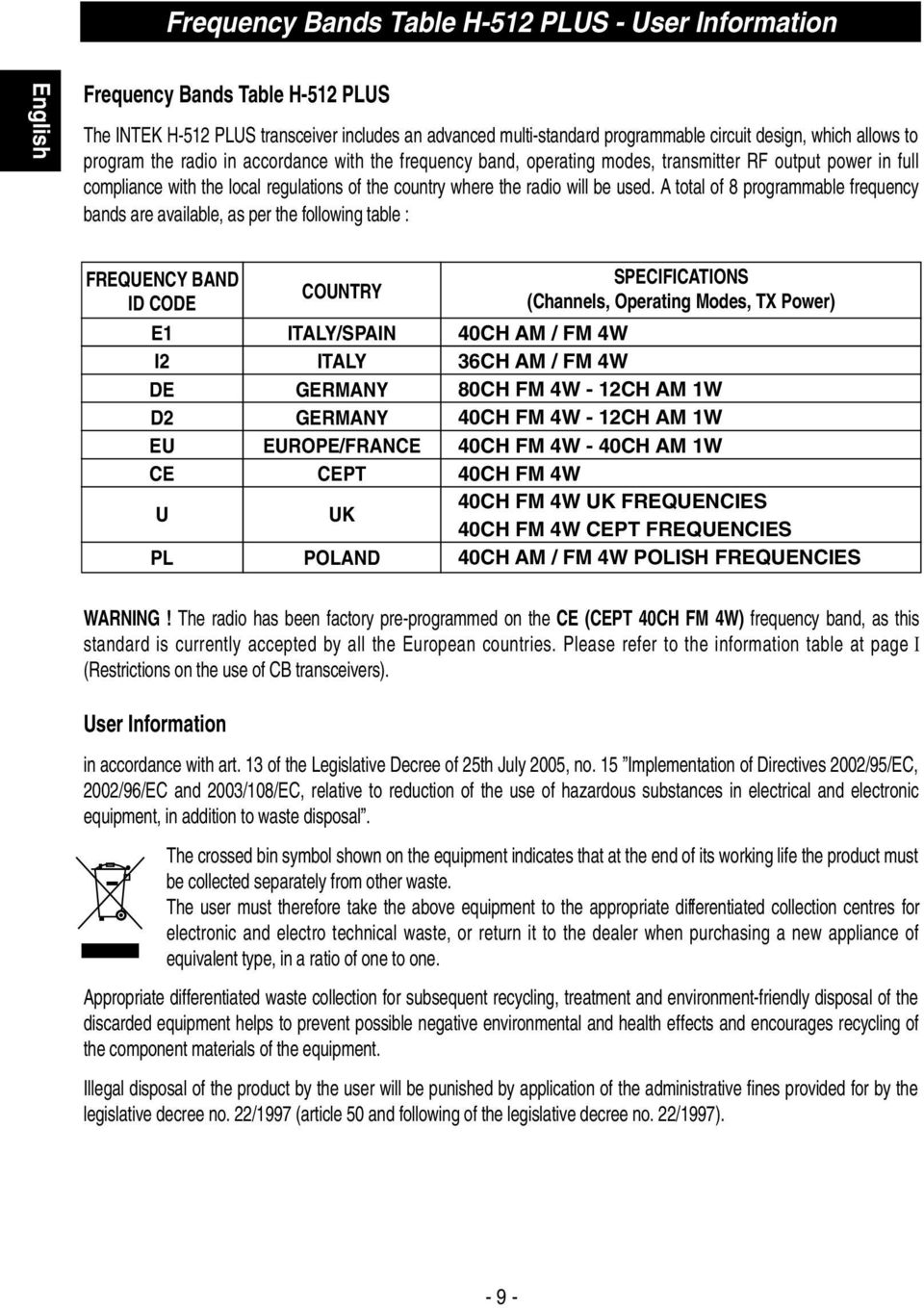 used. A total of 8 programmable frequency bands are available, as per the following table : FREQUENCY BAND ID CODE COUNTRY SPECIFICATIONS (Channels, Operating Modes, TX Power) E1 ITALY/SPAIN 40CH AM