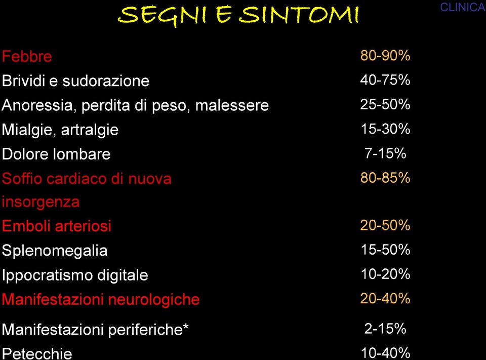 nuova 80-85% insorgenza Emboli arteriosi 20-50% Splenomegalia 15-50% Ippocratismo digitale