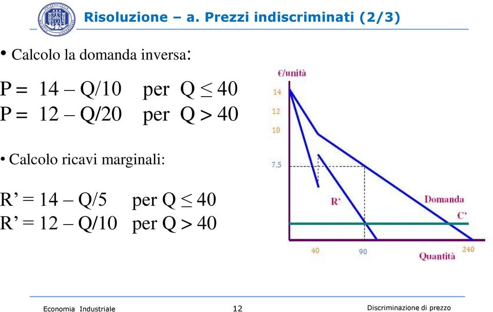 = 14 Q/10 per Q 40 P = 12 Q/20 per Q > 40 Calcolo ricavi