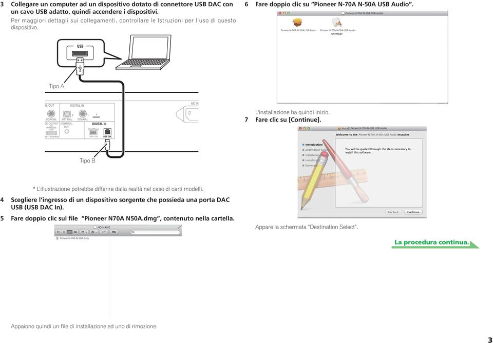 USB Tipo A AL OUT 2 COAXIAL OPTICAL DC OUTPUT CONTROL For WIRELESS OUT LAN DIGITAL IN 1 COAXIAL DIGITAL IN ipod/iphone AC IN L'installazione ha quindi inizio. 7 Fare clic su [Continue]. 5V 0.