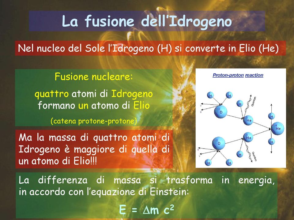 protone-protone) Ma la massa di quattro atomi di Idrogeno è maggiore di quella di un atomo