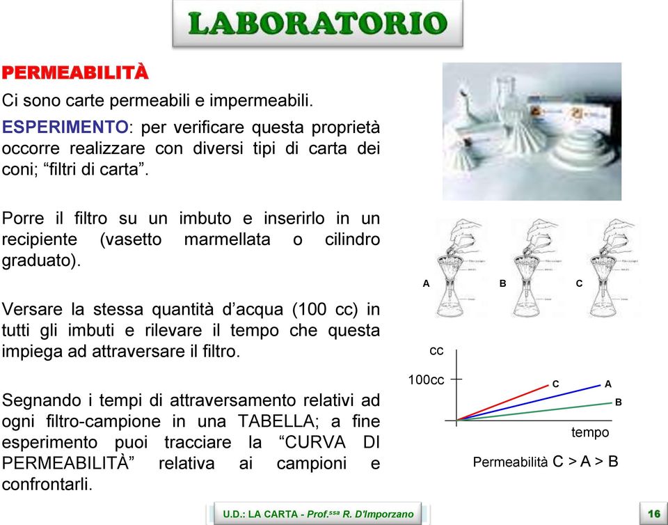 Porre il filtro su un imbuto e inserirlo in un recipiente (vasetto marmellata o cilindro graduato).