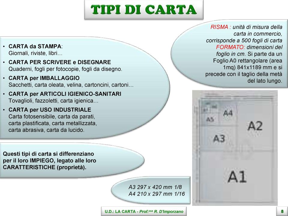 carta da parati, carta plastificata, carta metallizzata, carta abrasiva, carta da lucido.