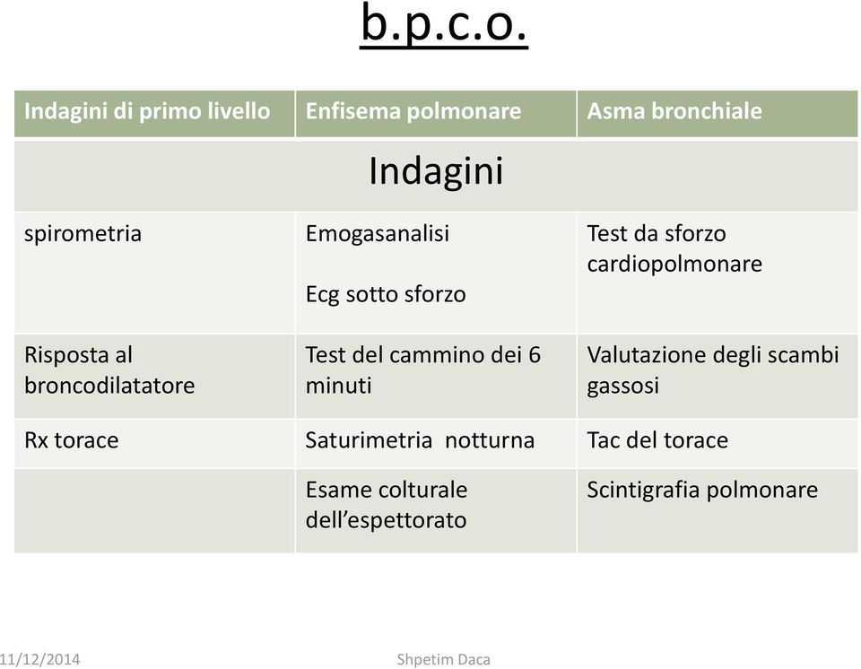 al broncodilatatore Emogasanalisi Ecg sotto sforzo Test del cammino dei 6 minuti Test da