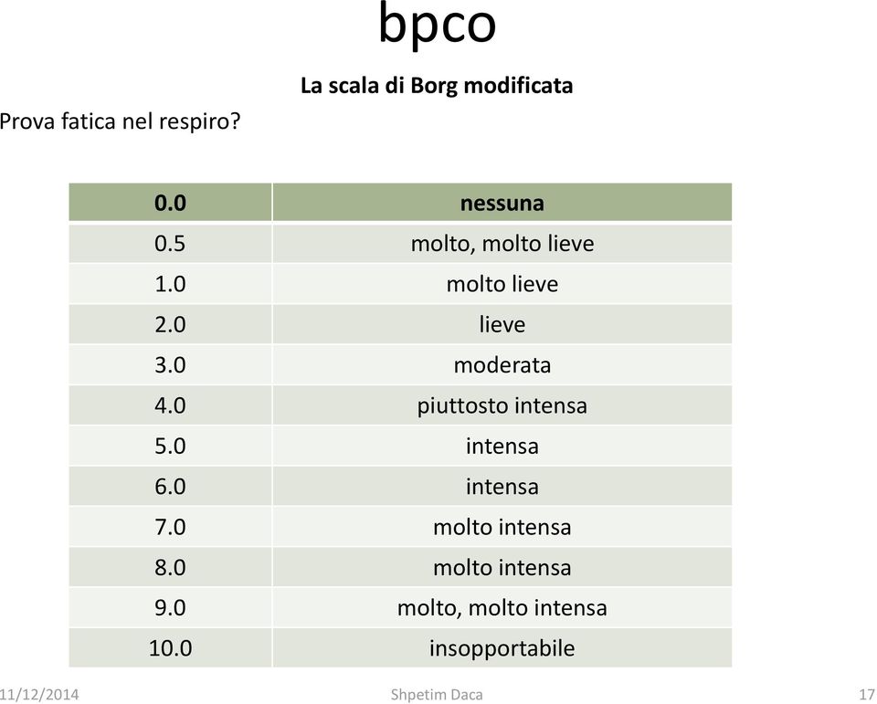 0 moderata 4.0 piuttosto intensa 5.0 intensa 6.0 intensa 7.