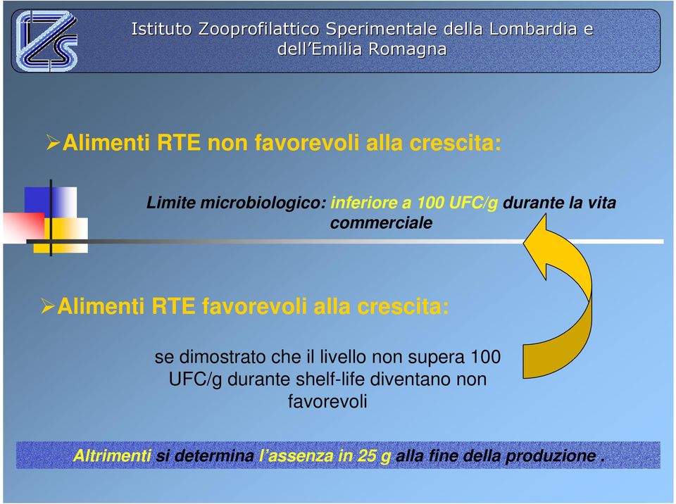 dimostrato che il livello non supera 100 UFC/g durante shelf-life diventano non